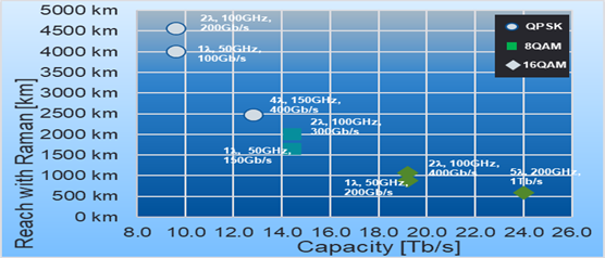 Optical Performance