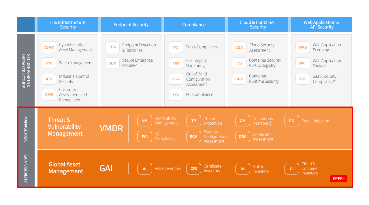 Qualys Solution Value Stack